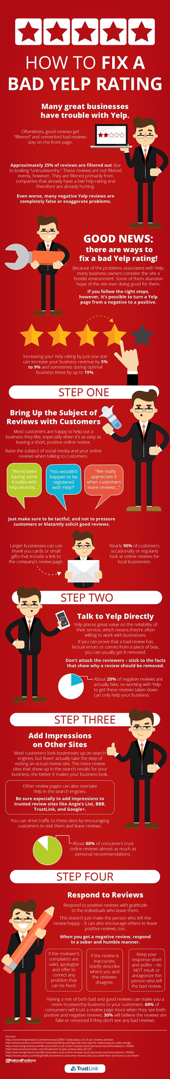 http://www.trustlink.httpwww.trustlink.org/Images/how-to-fix-a-bad-yelp-rating-sml.jpg